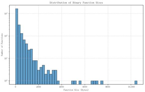 Cross-Architecture Binary Code Similarity-Detection Method Based on ...