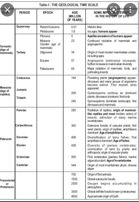 What is devonian age and why it is called golden age of fishes . Also ...