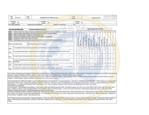 PPS syllabus for LAB - Explain - Course Code 21CSS101J Course Name ...