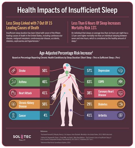 Hidden Health Risks: The Adverse Effects Of Not Getting Enough Sleep