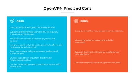OpenVPN Project 的图像结果