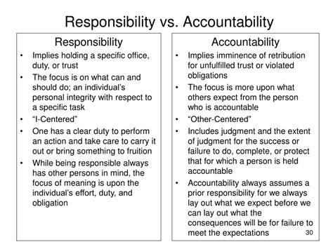 Image result for Accountability Vs Responsibility