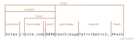 JavaScript URL 的图像结果