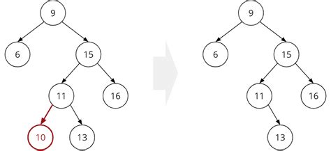 Recover Binary Search Tree Java 的图像结果