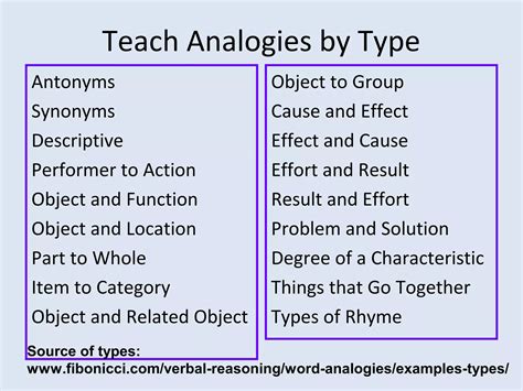 Using analogies to teach english language learners | PPT