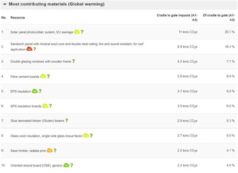 Basic GWP Formula Attributional LCA 的图像结果