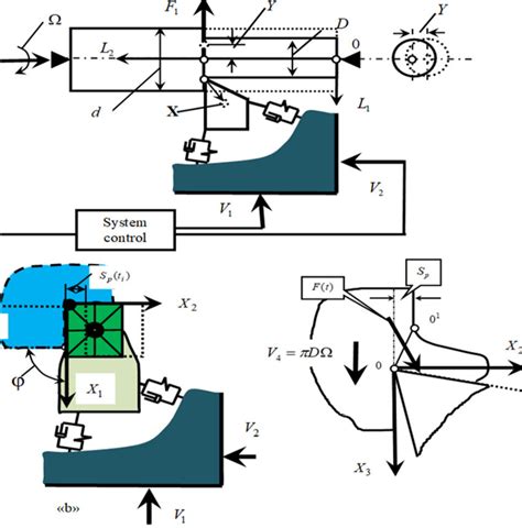 Spindle Rotation 的图像结果