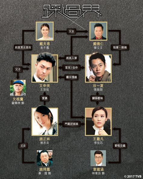 [Official]TVB QIYI Drama 踩過界 盲俠大律師 Blind Lawyer - Page 2 - www ...