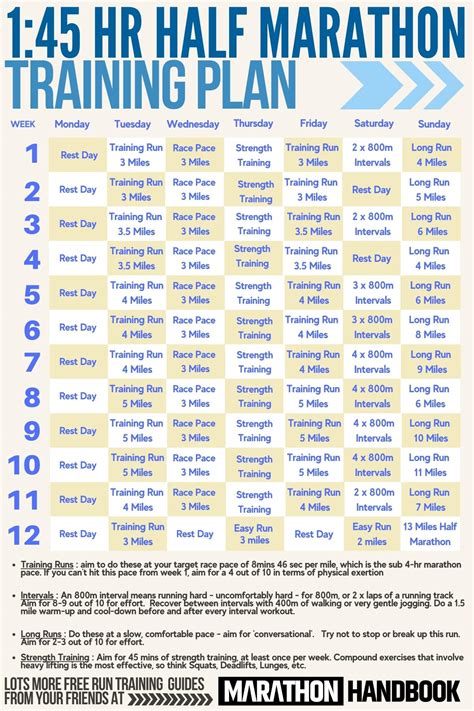 Flexible Half Marathon Training Plan at Emily Beaudoin blog