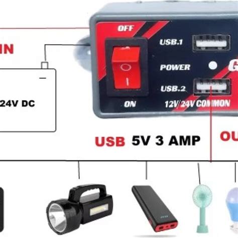 USB Fast Charger for Mobile - 12V/24V DC Vehicle Use