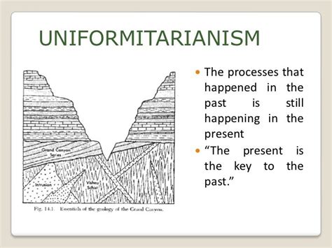 Image result for Uniformitarianism Explained