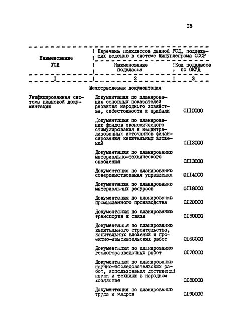 Скачать Положение об отраслевой системе ведения унифицированных систем ...