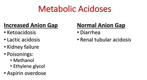 Anion Gap Metabolic Acidosis: Causes and Examples
