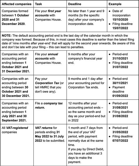 Your Q3 2022 Deadline Dates For The Diary | Ascentant Accountancy