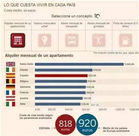 西班牙移民生活成本大揭秘 - 广东美成达移民公司
