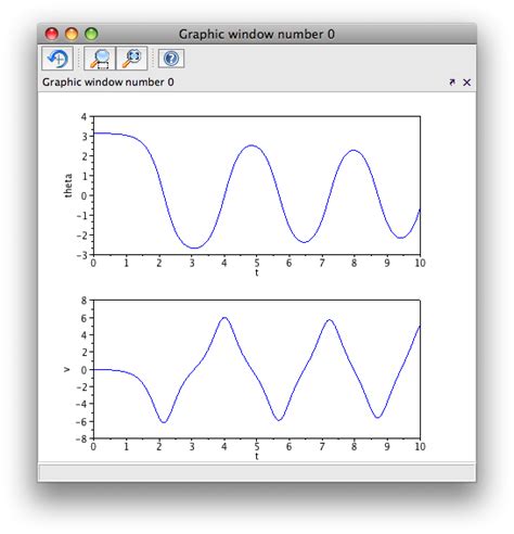 Image result for Scilab Transient Function