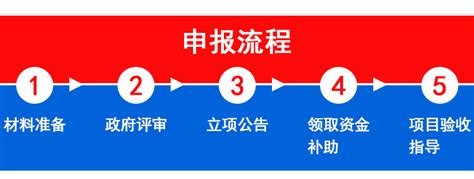 简洁的申报高新技术企业项目书Word模板下载_编号lzvpnrjl_熊猫办公