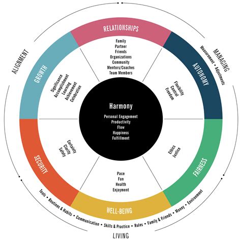 Harmony Example 的图像结果