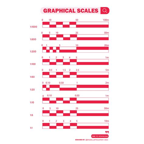Graphical or Linear Scale 的图像结果