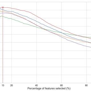 Image result for Number of Features Examples