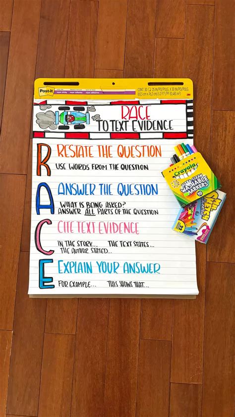 RACE writing anchor chart in 2025 | Writing anchor charts, Ela anchor charts, Anchor charts