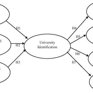 Local People Diagram 的图像结果