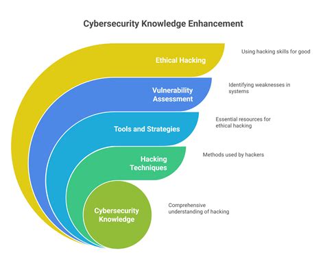 Basics of Hacking | Learn Ethical Hacking Fundamentals – Bugitrix Why