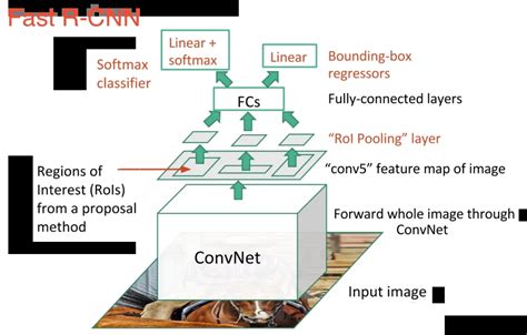 Image result for Types of Computer Vision