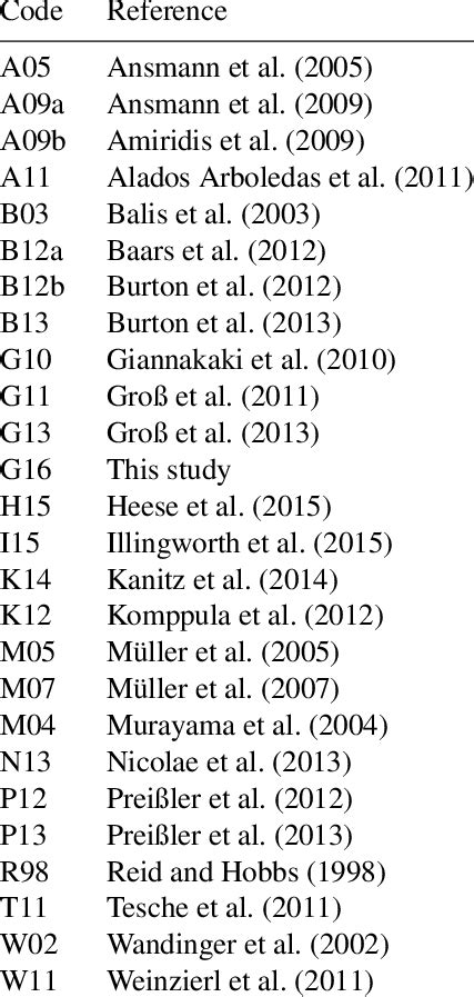 Image result for Intermediary Reference Code