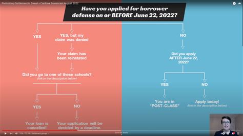 who is a member of the Sweet v Cardona class?? : r/BorrowerDefense