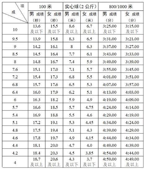 2024年舟山中考体育考试项目总分和评分标准是如何规定的