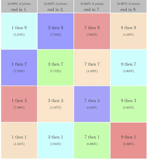 Image result for Https Mathantics.com Prime Numbers