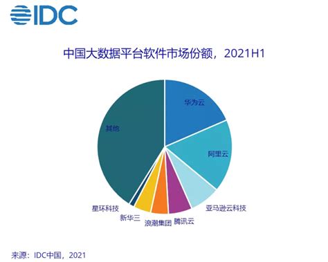 CSA大中华区发布《2021中国零信任全景图》（第二版）