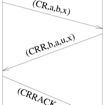 Three-Way Connection 的图像结果