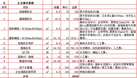 2019年西安150平米装修报价表/价格预算清单/费用明细表