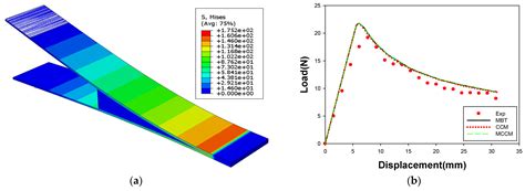 Prediction of the Delamination at the Steel and CFRP Interface of ...
