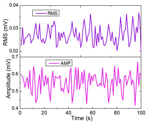 Collaborative Damage Detection Framework for Rail Structures Based on a ...