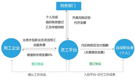 2021年中国灵活用工市场发展研究报告|界面新闻 · JMedia