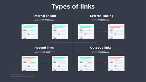 Image result for Inner Linking In.html