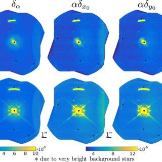 Image result for Cramer-Rao Lower Bounds