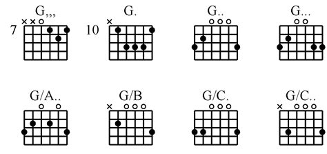 Image result for How to Show Chords in Java