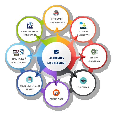 Best School Management Software | School Player