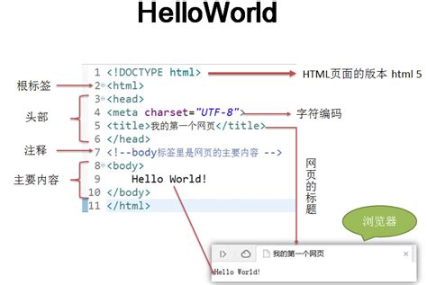 html简单语法 - leeho520 - 博客园