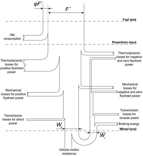 Energy Conservation Diagram 的图像结果