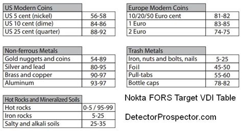 Image result for Simplex VDI Chart