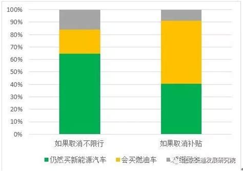 【报告】中国六城市新能源车消费者调查研究成果_搜狐汽车_搜狐网