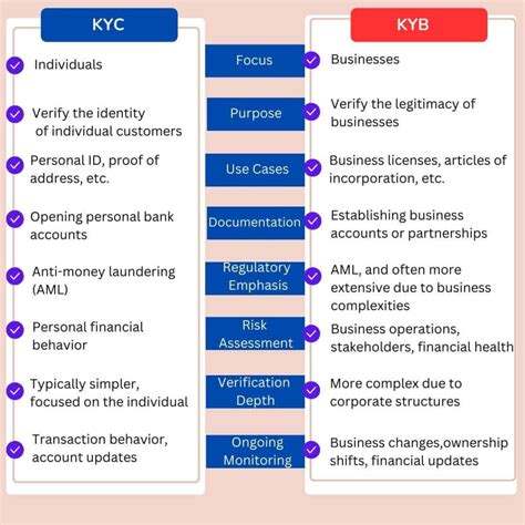 Know Your Business (KYB): All You Need to Know in 2024