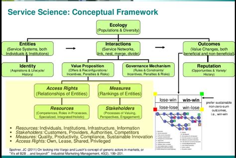 Service for Science 的图像结果