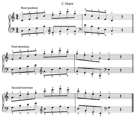 Piano Scales And Arpeggios Exercises at Isabella Obrien blog