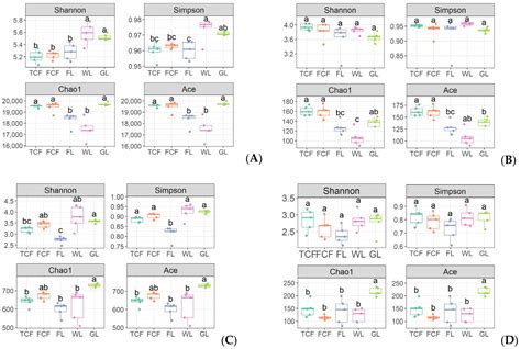 Characteristics of Soil Microbial Community Structure in Different Land ...